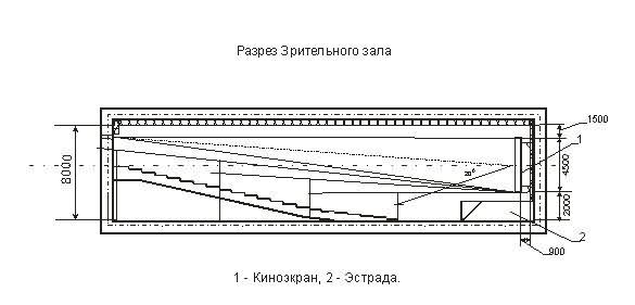 Разрез зрительного зала